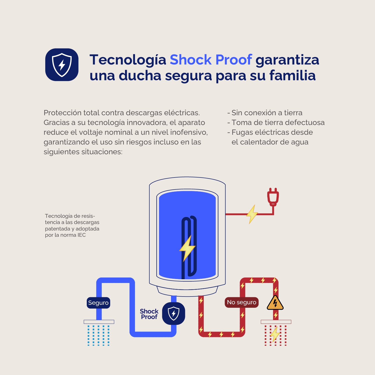 TERMO ARTICA ATM500C 50L CLASE C