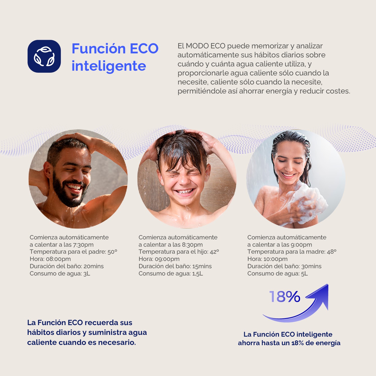 TERMO ARTICA ATD500B DIGITAL 50L CLASEB B